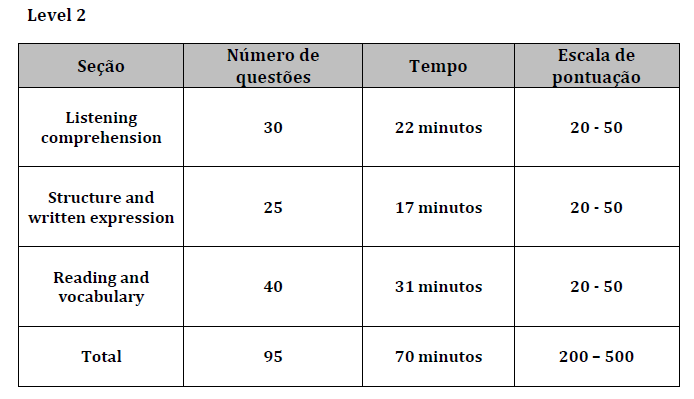 Qual o nível de inglês necessário para fazer o TOEFL?